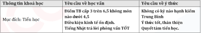 Trường Nhật ngữ NISSEI