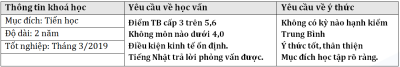 Học viện ngoại ngữ Shin Osaka
