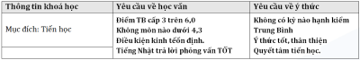 Học viện Nhật ngữ Umikaze
