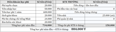 Học viện Nhật ngữ Umikaze