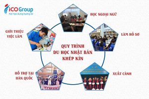 Quy trình đào tạo khép kín dành cho du học sinh tại ICOGroup
