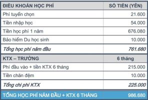 hoc phi truong manabi nagano