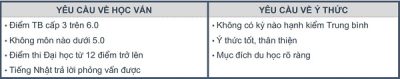 thong tin khoa hoc