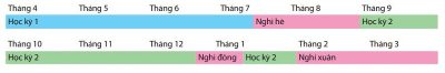 he thong giao duc nhat ban 1