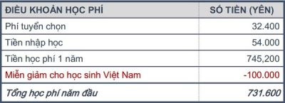 hoc phi truong nhat ngu toei