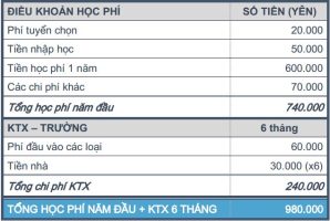 hoc phi truong makuhari