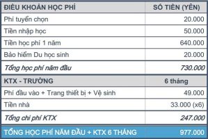 thong tin hoc phi truong