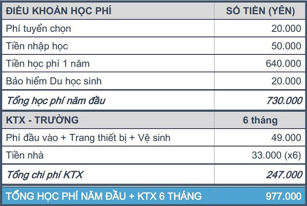 thong tin hoc phi truong