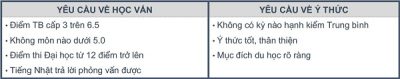 thong tin khoa hoc