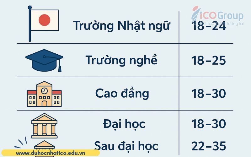 do tuoi du hoc nhat ban phu hop