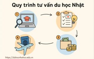 quy trinh tu van du hoc nhat
